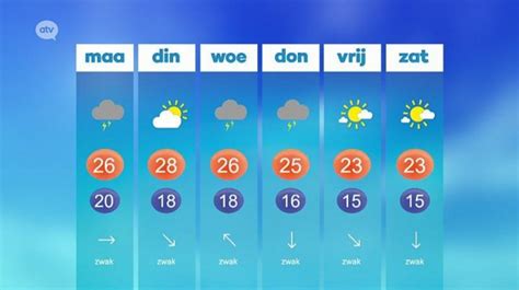 weer remouchamps 14 dagen|Weer Sougné